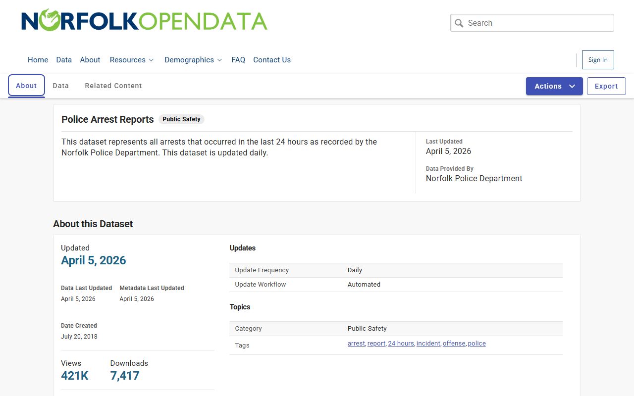 Norfolk Booking Reports source page for Norfolk Police Arrest Reports